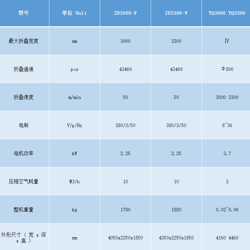 自动折叠机参数.png