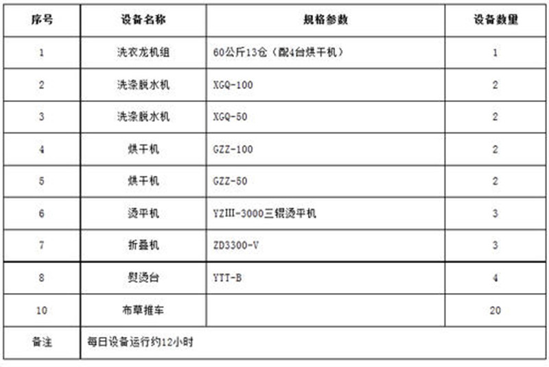 洗衣龙价格表
