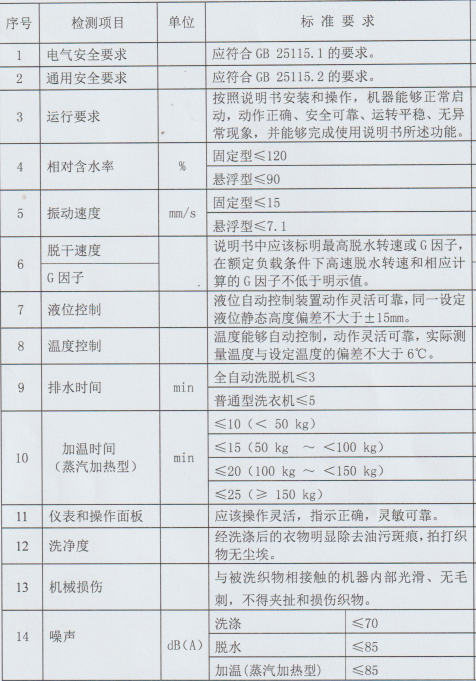 检测标准.png