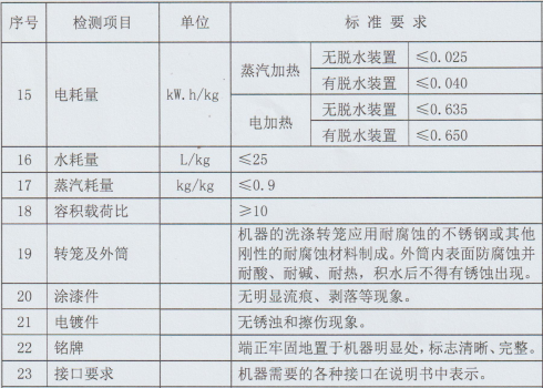 洗脱机检测标准.png